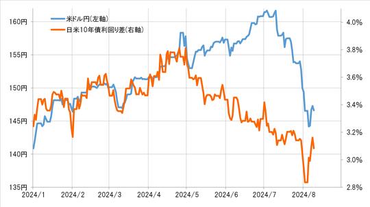 出所：リフィニティブ社データよりマネックス証券が作成