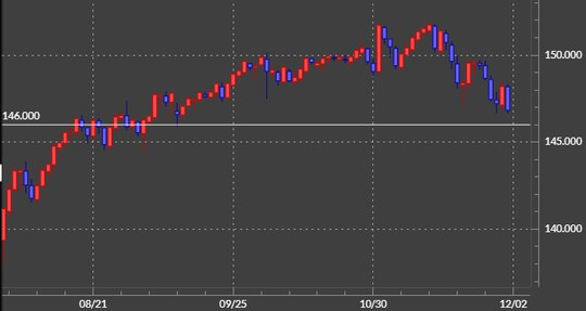 出所：マネックストレーダーFX