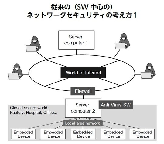 出所：『ハードウエアセキュリティ　IoT機器をサイバー攻撃から守る』（幻冬舎メディアコンサルティング）より抜粋