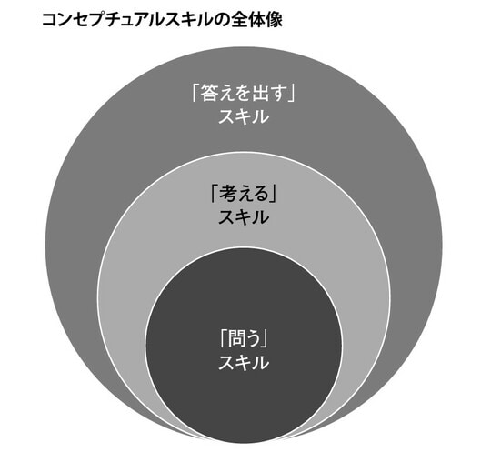 出所：『Nonテクニカルスキル　生成AI時代にITエンジニアが身につけるべき能力』（幻冬舎メディアコンサルティング）より抜粋