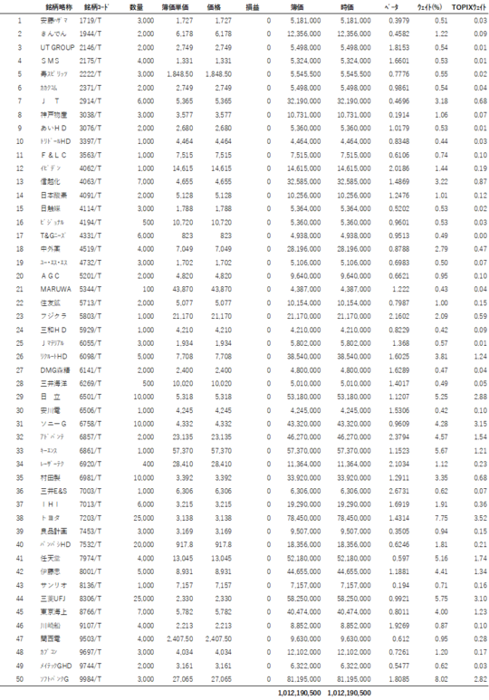 出所：Quick AstraManagerよりマネックス証券作成
