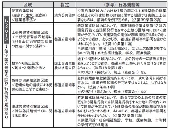 出典:国土交通省資料