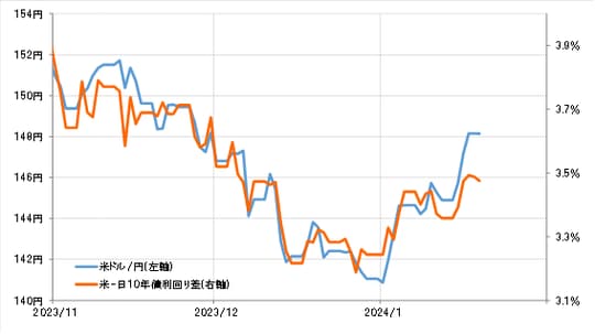 出所：リフィニティブ社データよりマネックス証券が作成