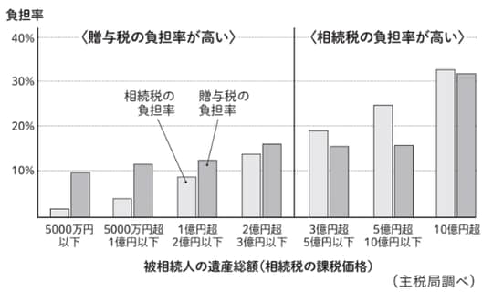 出所：主税局調べ