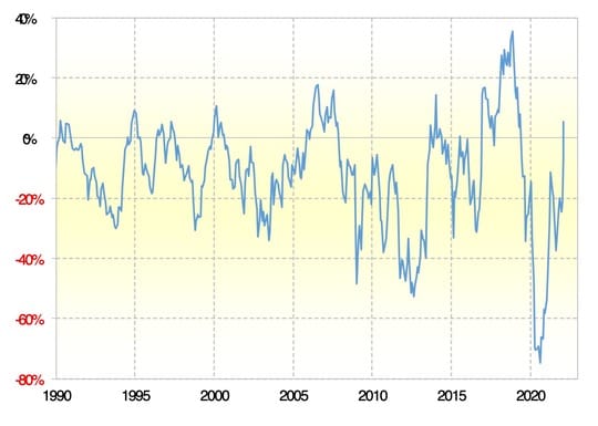 出所：リフィニティブ・データをもとにマネックス証券が作成