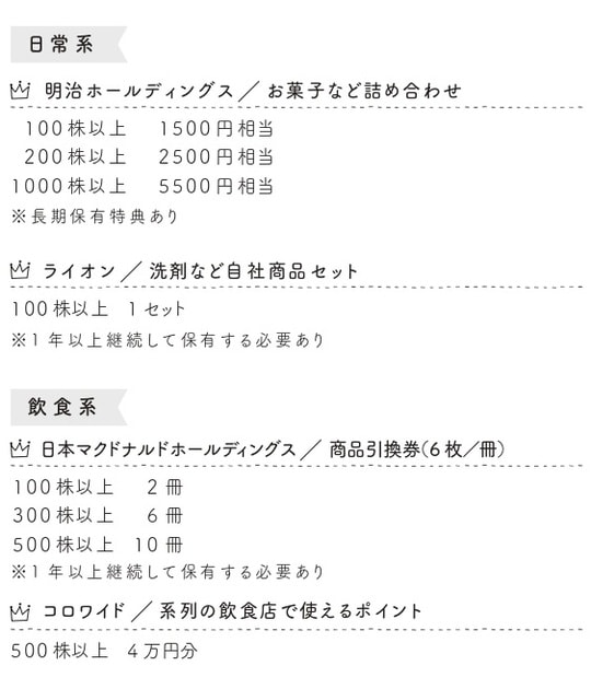 ※優待内容は、年2回実施の企業については「年間の合計」を記載しています。