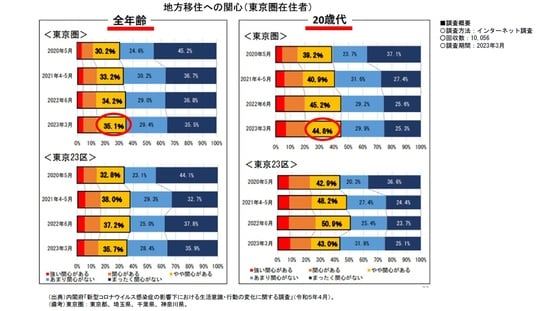 参考:国土交通省「参考データ集」