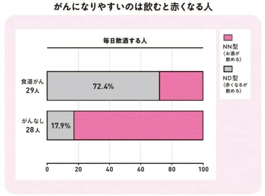 出典: A Yokoyama,et al. Cancer Epidemiol Biomarkers Prev.1996;5(2):99-102.
