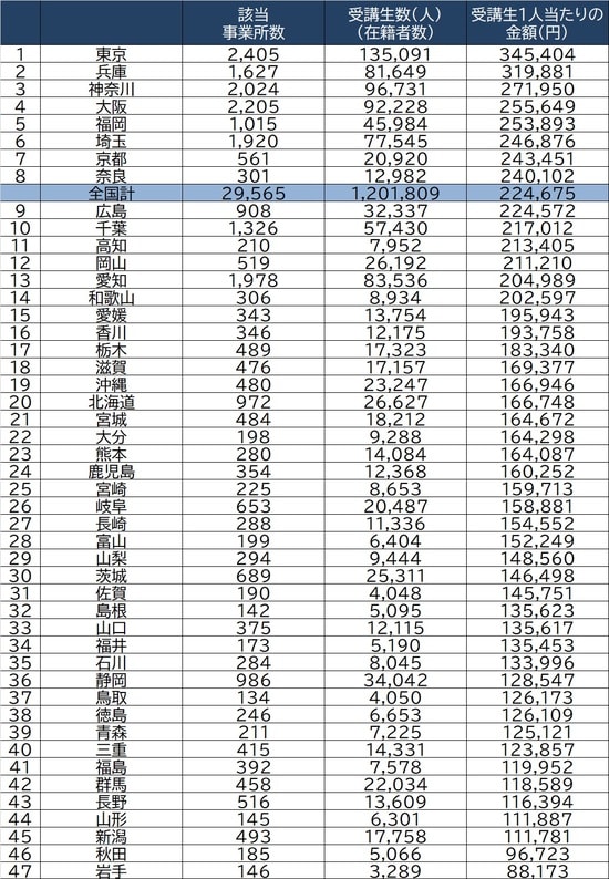 出所：経済産業省「平成30年特定サービス産業実態調査」より作成