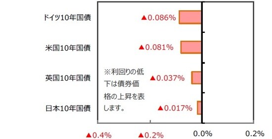 （出所）FactSet、Bloomberg L.P.のデータを基に三井住友DSアセットマネジメント作成