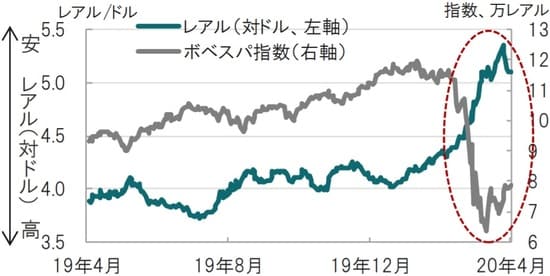 日次、期間：2019年4月14日～2020年4月13日 出所：ブルームバーグのデータを使用しピクテ投信投資顧問作成