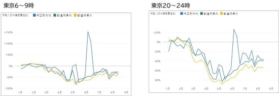 出所:V-RESAS、株式会社Agoop