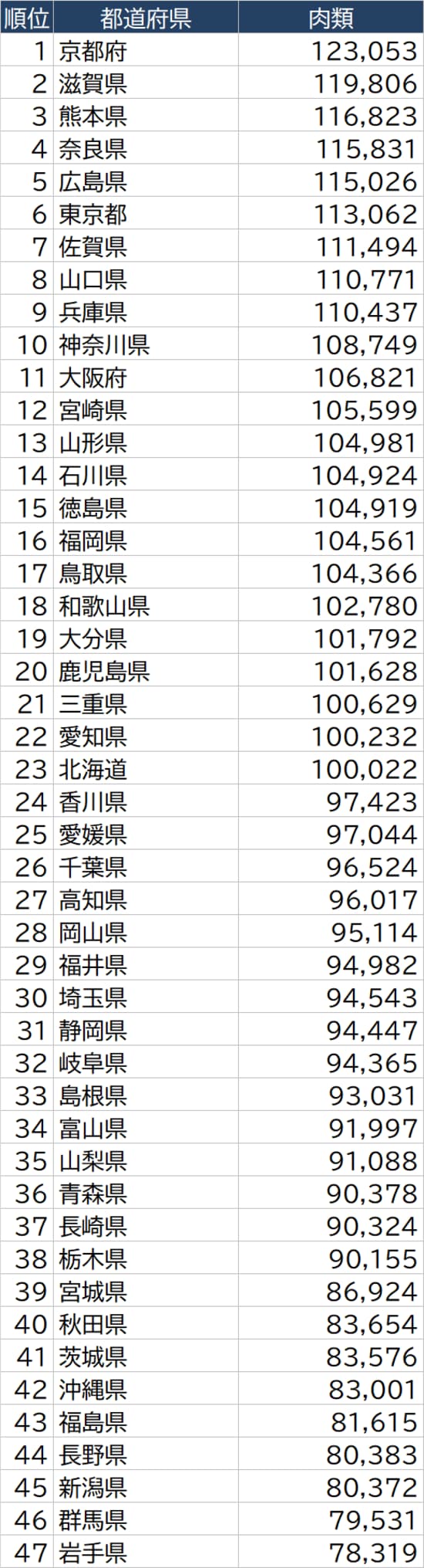 出所：総務省『家計調査 家計収支編』（2020年）より作成