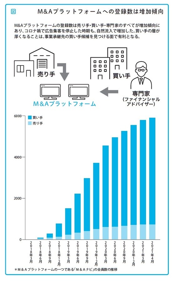 瀧田雄介著『中小企業向け 会社を守る事業承継』（アルク）より。