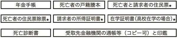 ★印の書類はマイナンバーを記入することで添付を省略できます。