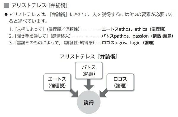 出典）井口嘉則著『リーダーのための人を動かす語り方』（日本能率協会マネジメントセンター）より。