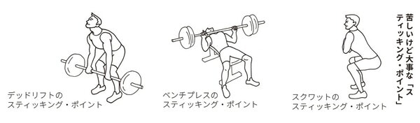 出典）城アラキ著『負けない筋トレ　還暦から筋トレにハマったら、「肉体」と「人生」が激変した！』（ブックマン社）より。