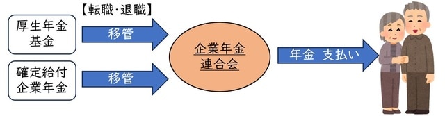 出所：著者作成