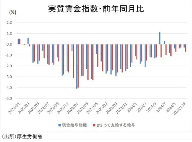 （出所）厚生労働省