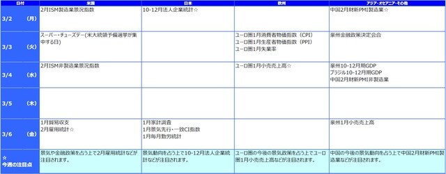 ※各経済指標・イベントは予定であり、変更されることがあります。