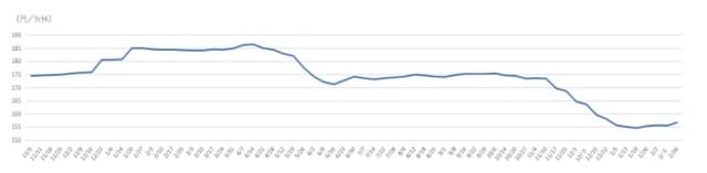 出所：資源エネルギー庁