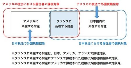 ［図表5］