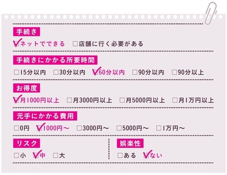 ［図表1］貯蓄型保険の特徴