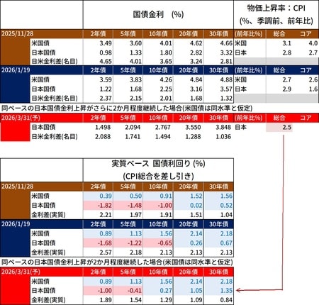 出所：Bloombergデータを参照し、JTG証券で作成