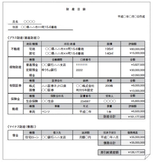 ［図表3］財産目録の例