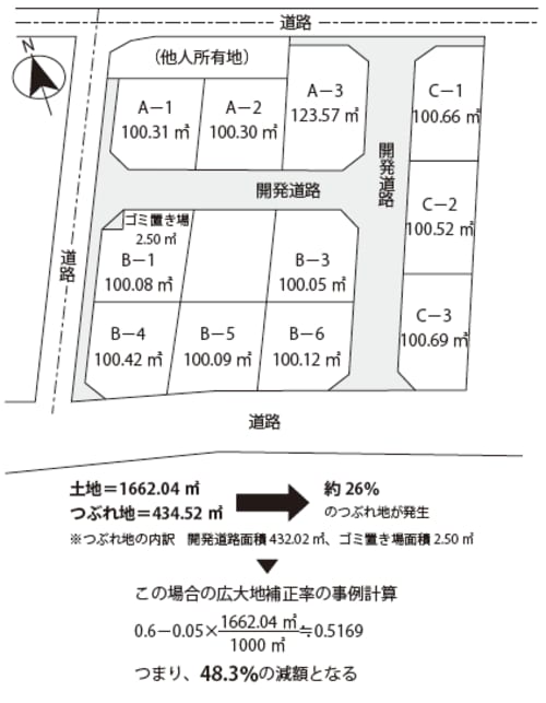 ［図表］広大地の開発例