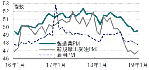 月次、期間：2016年1月～2019年1月 出所：ブルームバーグのデータを使用しピクテ投信投資顧問作成