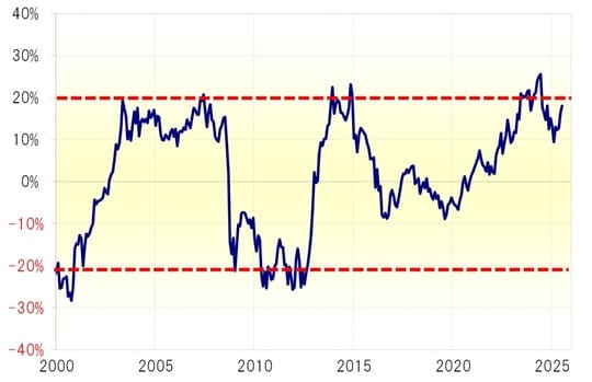 出所：リフィニティブ社データよりマネックス証券が作成