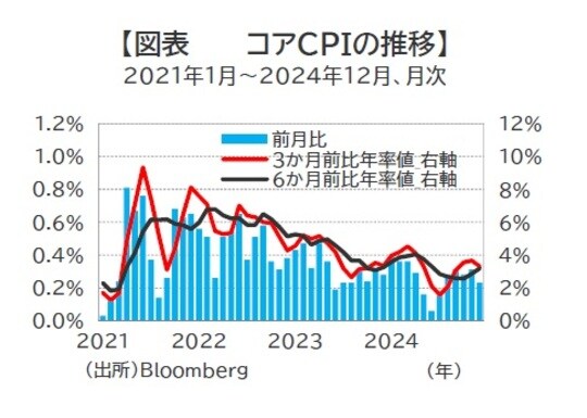 出所：Bloomberg