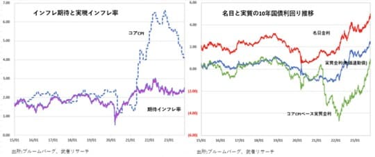 出所：ブルームバーグ、武者リサーチ