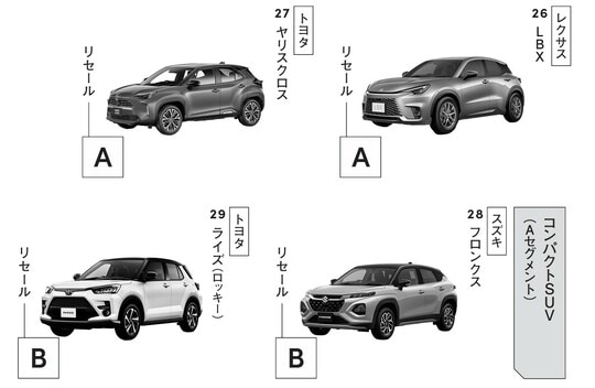 出典：『損しない「クルマの買い方」大全』（KADOKAWA）より抜粋