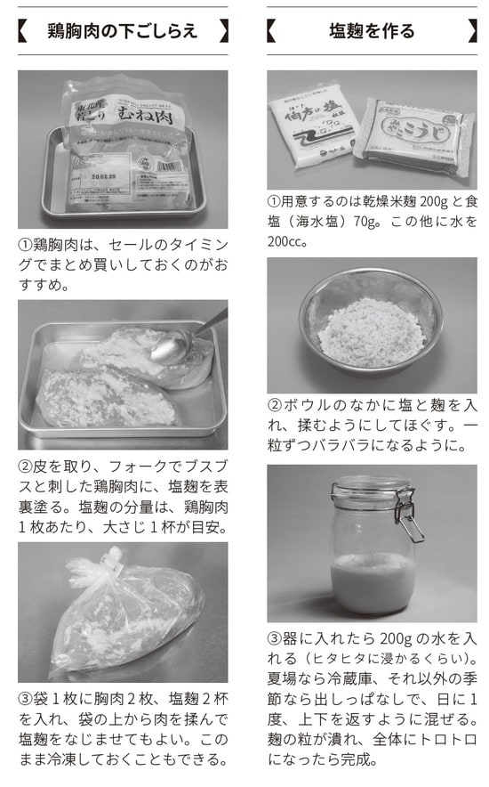 出典)城アラキ著『負けない筋トレ 還暦から筋トレにハマったら、「肉体」と「人生」が激変した!』(ブックマン社)より。