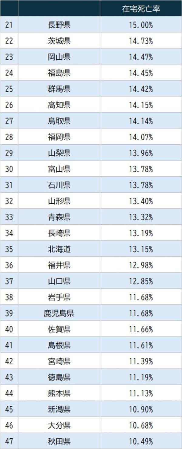 出所：厚生労働省『令和5年人口動態統計月報年計（概数）の概況』より作成