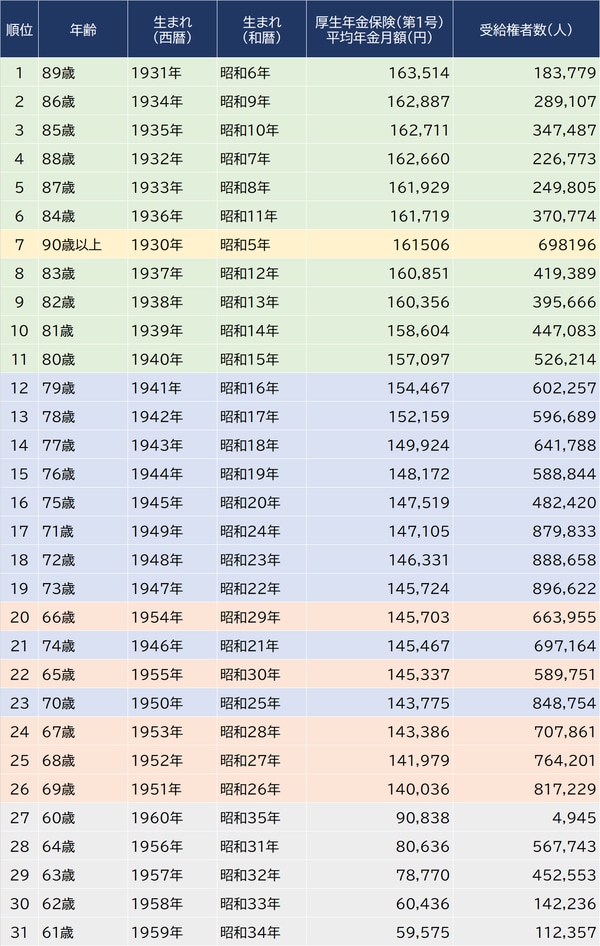 出所：厚生労働省『令和2年度厚生年金保険・国民年金事業の概況』より
