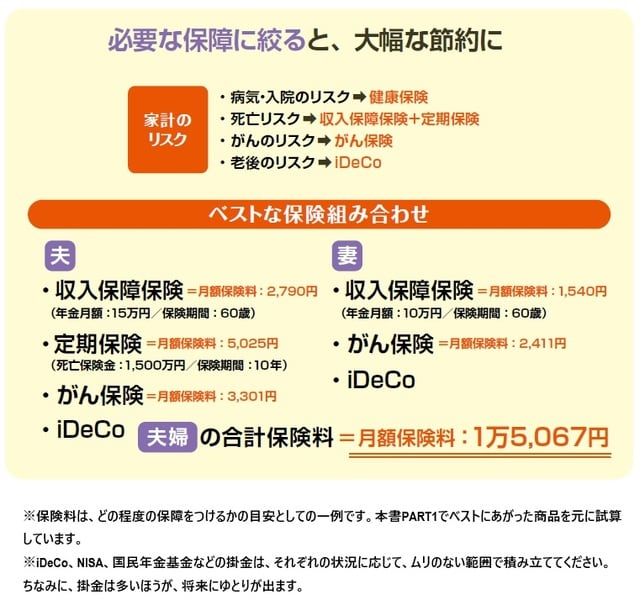 2023年10月時点の情報に基づき作成 出所:横川由理・長尾義弘監修『NEWよい保険・悪い保険2024年版』(徳間書店)