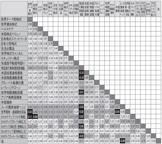 期間：2018年5月末～2018年8月末 ※円ベース 出所：ブルームバーグのデータを使用しピクテ投信投資顧問作成