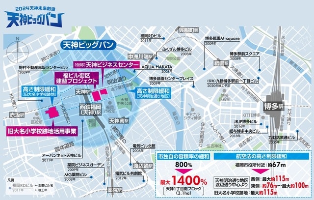 ［図表7］2024 天神未来創造　天神ビッグバン概要