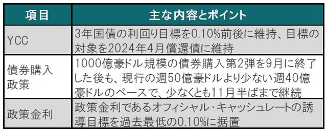 出所：豪中銀、各種報道等を参考にピクテ投信投資顧問作成