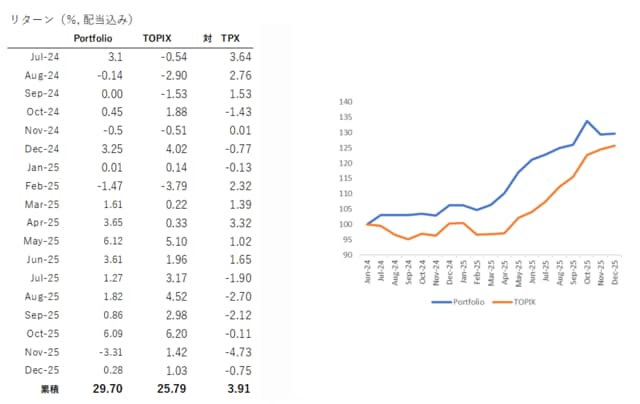 出所:Quick AstraManagerよりマネックス証券作成