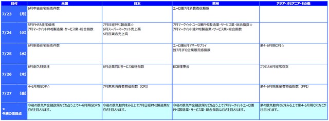 ※各経済指標・イベントは予定であり、変更されることがあります。