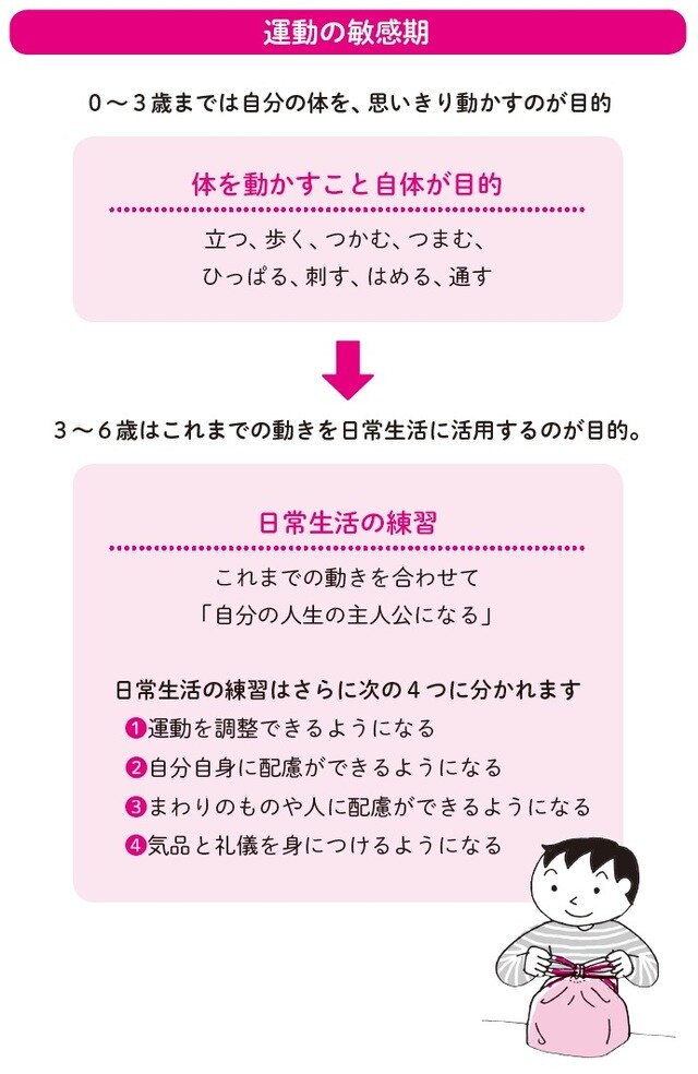 イラスト：河合美波