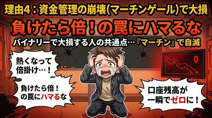 バイナリーオプションでマーチンゲールをしてしまい大損