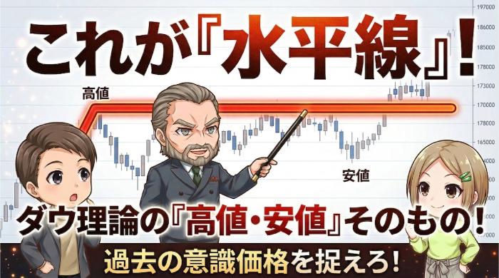 水平線はダウ理論の「高値・安値」そのもの