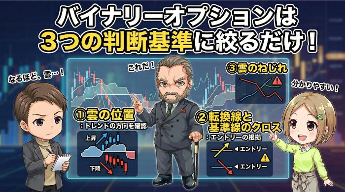 バイナリーオプションでは「3つの判断基準」に絞ればいい