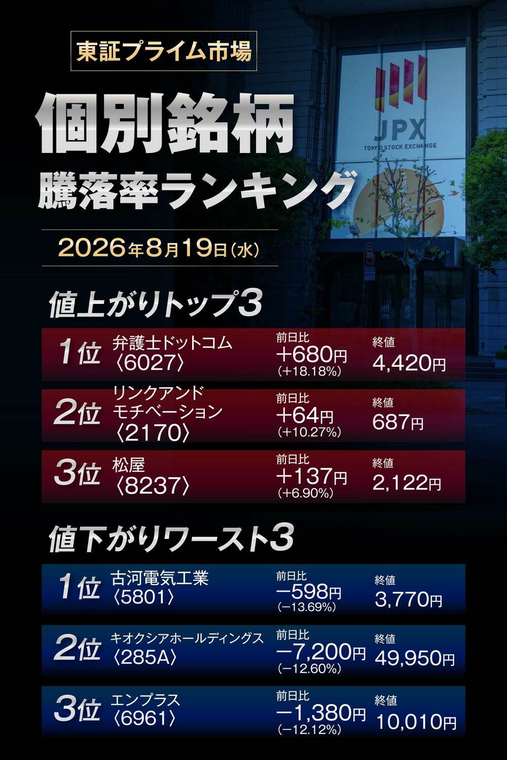 株価騰落率ランキング