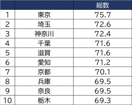出所：総務省「社会生活基本調査」（2016）より作成